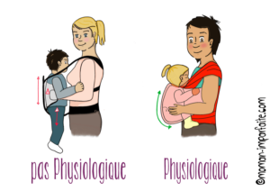portage non physiologique